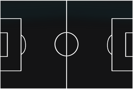 Heatmap
